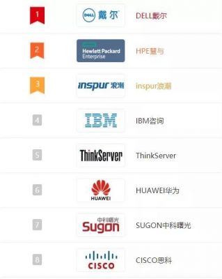 服务器品牌知乎（服务器主流品牌）-图1