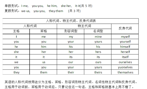 lookup人称代词放在哪里可以看（lookup语法格式）-图1