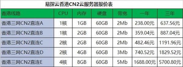 云服务器购买与租用（云服务器租用价格多少钱一年）-图2