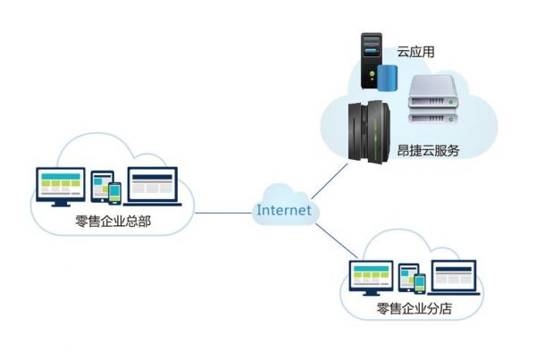 公司网站云服务器（公司云端服务器）-图3