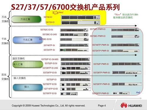 华为3770（华为3700交换机恢复出厂设置）-图2