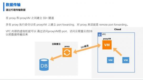 云服务器vm（云服务器vpc是什么意思）-图1