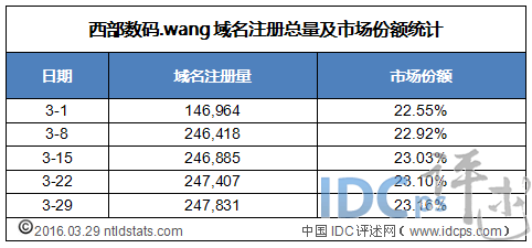 wang域名续费价格（vip域名续费价格）-图1