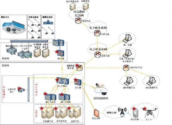 网络平台哪里建（网络平台建设怎么做）-图3