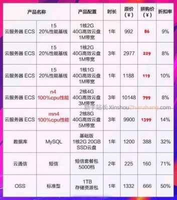 稳定云服务器价格（各家云服务器价格对比）-图2