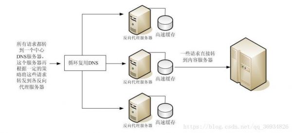 搭建后台服务器（搭建服务器流程）-图1