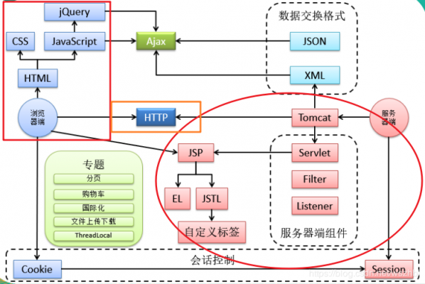 搭建后台服务器（搭建服务器流程）-图2