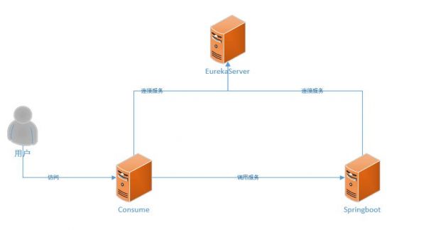 搭建后台服务器（搭建服务器流程）-图3