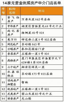 厦门怎么没有网站备案（厦门网上房地产备案）-图3