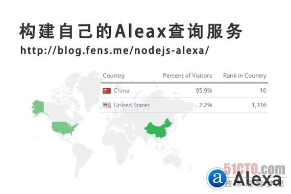 aleax域名查询的简单介绍-图3