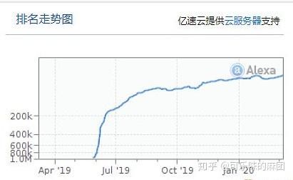 查域名价格走势（查域名价格走势怎么查）-图3