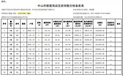 主体备案号怎么看（怎么看备案价）-图1