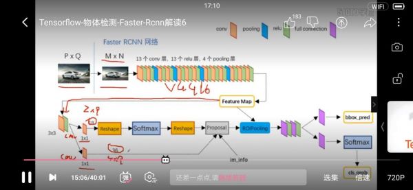 怎么看cn2（怎么看cnn）-图3