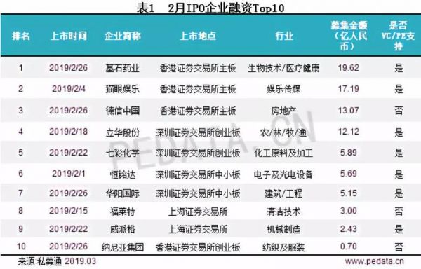 关于拟香港Ip0公司哪里查的信息-图1