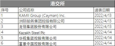 关于拟香港Ip0公司哪里查的信息-图3