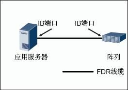 软件连接英国服务器（应用服务器怎么连接）-图1