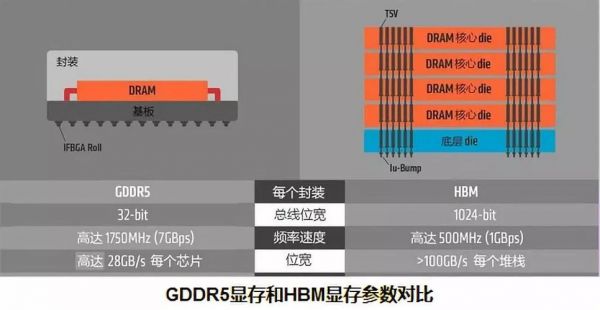 服务器内存带宽（服务器的带宽和内存的意思是?）-图2