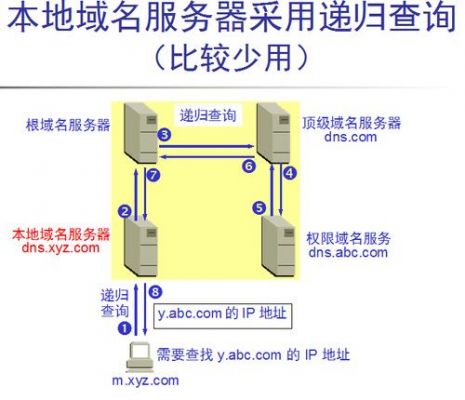 域名指定dns（域名指定端口）-图1