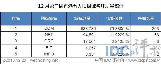 香港域名的价值（香港域名）-图1