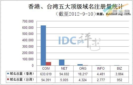 香港域名的价值（香港域名）-图2