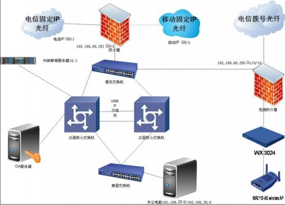 dns服务器跨网段（跨网段访问ftp服务器）-图2