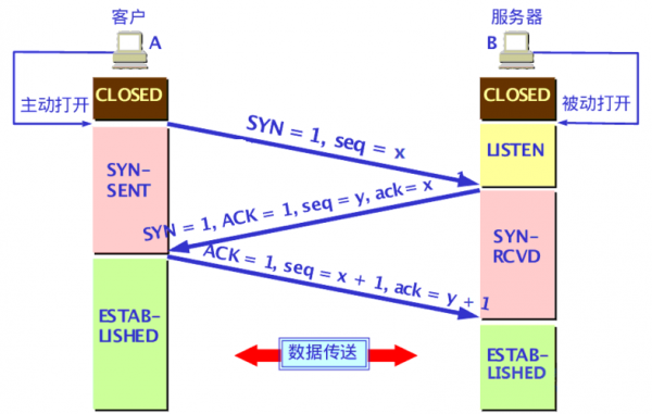 dns服务器跨网段（跨网段访问ftp服务器）-图3