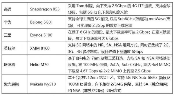 华为基带技术水平（华为基带叫什么名字）-图1