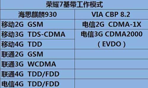 华为基带技术水平（华为基带叫什么名字）-图3