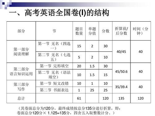 高考英语篇目选自哪里（高考英语篇目选自哪里的）-图2