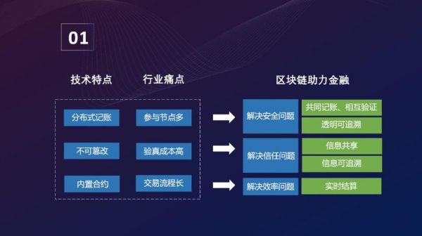 金融域名（金融区域链是什么意思）-图2