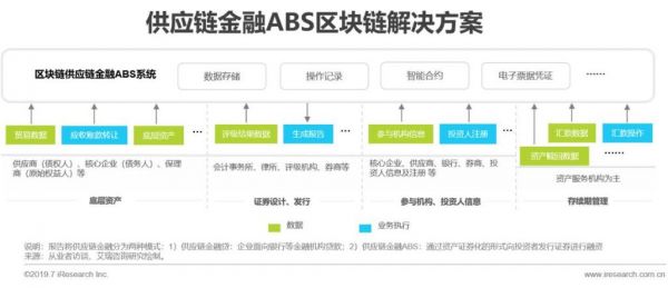 金融域名（金融区域链是什么意思）-图3