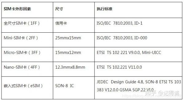 包含华为荣耀6xsim卡大小的词条-图2