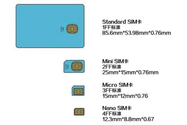 包含华为荣耀6xsim卡大小的词条-图3