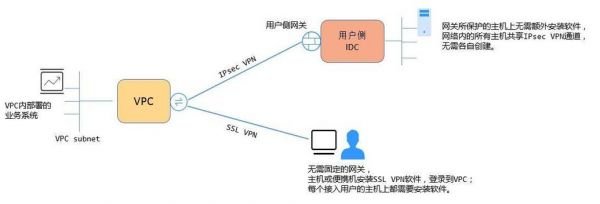 主机怎么挂vpn的简单介绍-图1