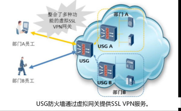 主机怎么挂vpn的简单介绍-图2