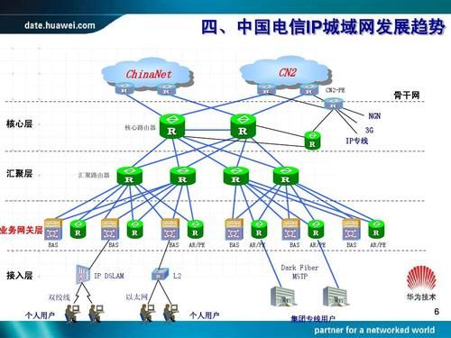 怎么办理cn2网络（怎么申请chinanet）-图2