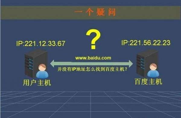 多个域名指向（多个域名指向同一个ip 会导致链接慢）-图2