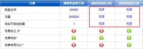 softlayer独立服务器流量（服务器的流量是什么意思）-图1