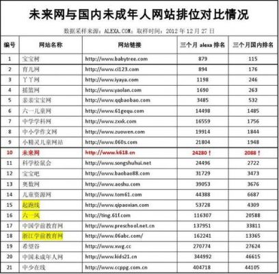 哪里找小网站（儿童网站哪里找）-图2