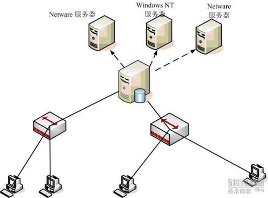 服务器程序迁移怎么做（服务器系统迁移到其他机器）-图2