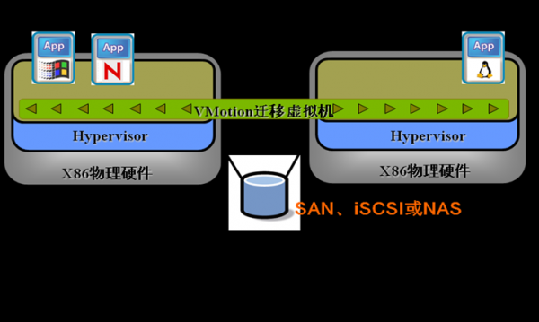 服务器程序迁移怎么做（服务器系统迁移到其他机器）-图3