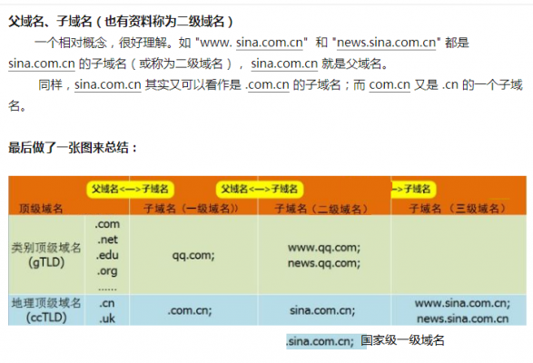 怎么使用三级域名的简单介绍-图2