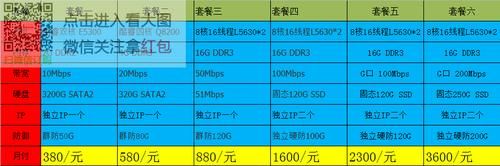 服务器租用网通（服务器租用收费标准）-图3