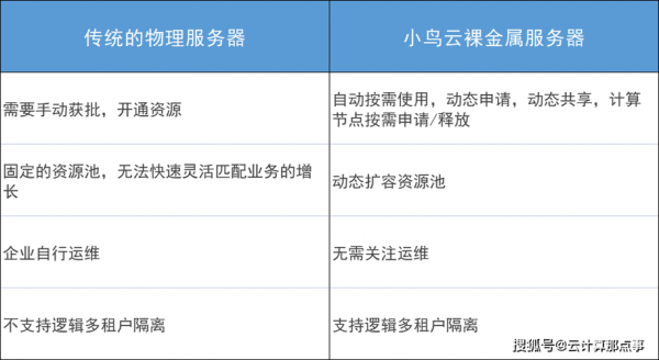 小鸟云服务器价格（小鸟云系统）-图3