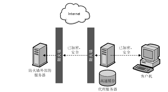 包服务器是什么（服务包构成原理）-图1