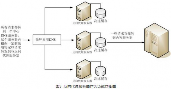 包服务器是什么（服务包构成原理）-图2