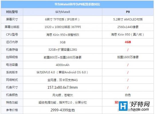 华为p9销量（华为p9性价比）-图3