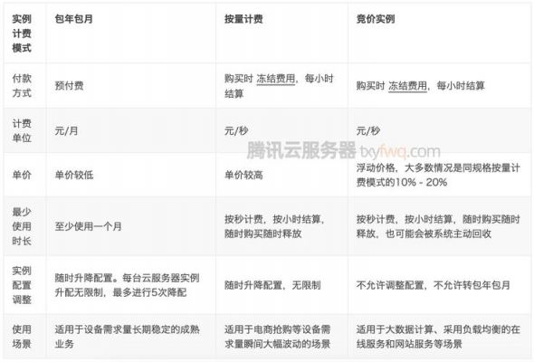 包月服务器（服务器按量计费还是包月好）-图1