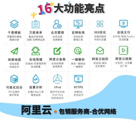 阿里云模板网站怎么样（阿里云模板建站怎么样）-图3