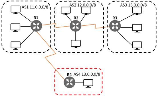 bgp双线是怎么实现的（bgp线路怎么实现）-图1